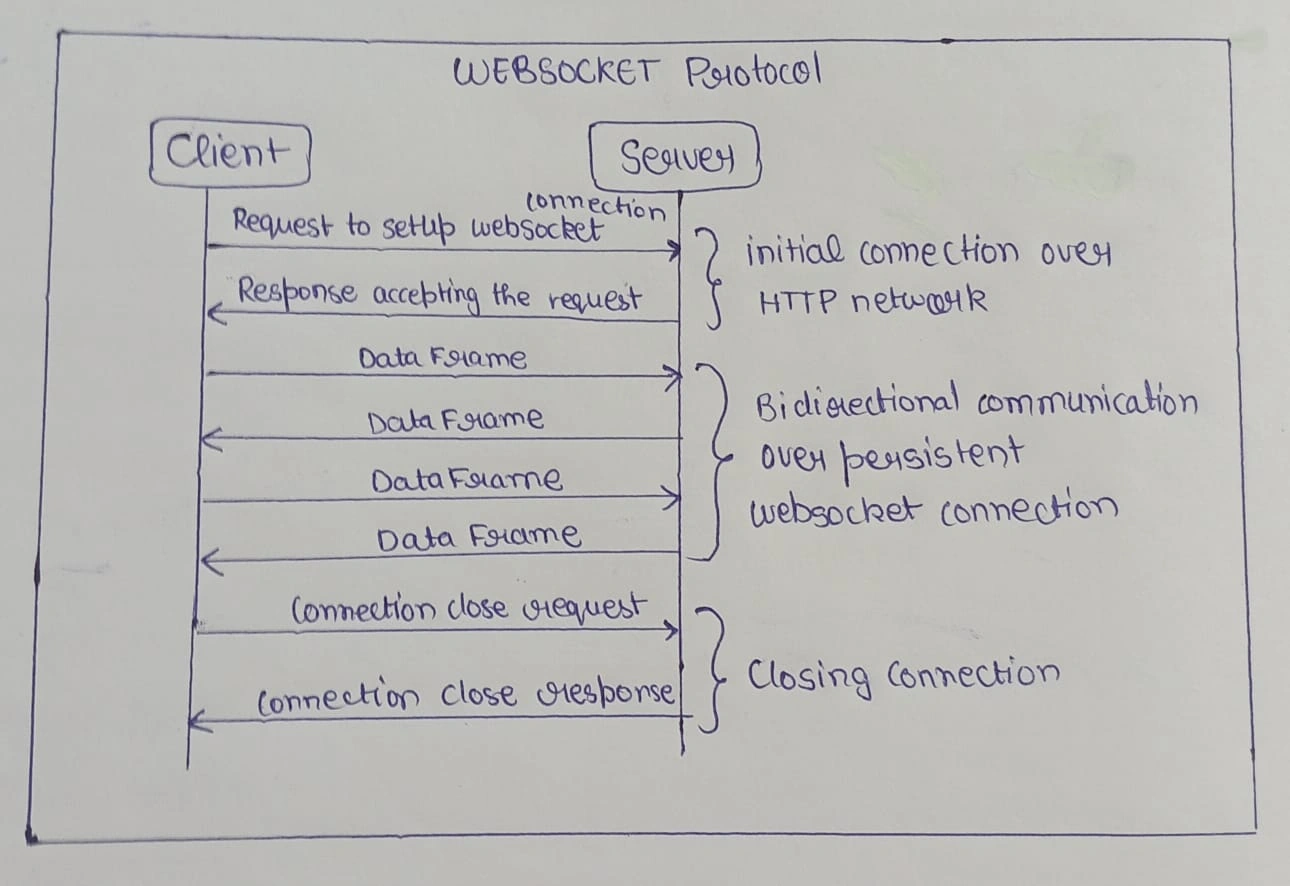 websocket