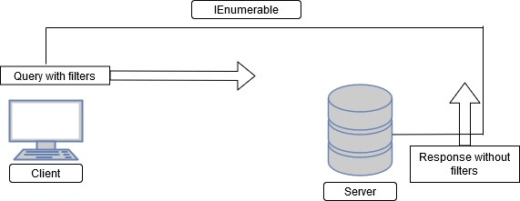 Entity Framework 