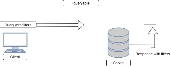 IQueryable
