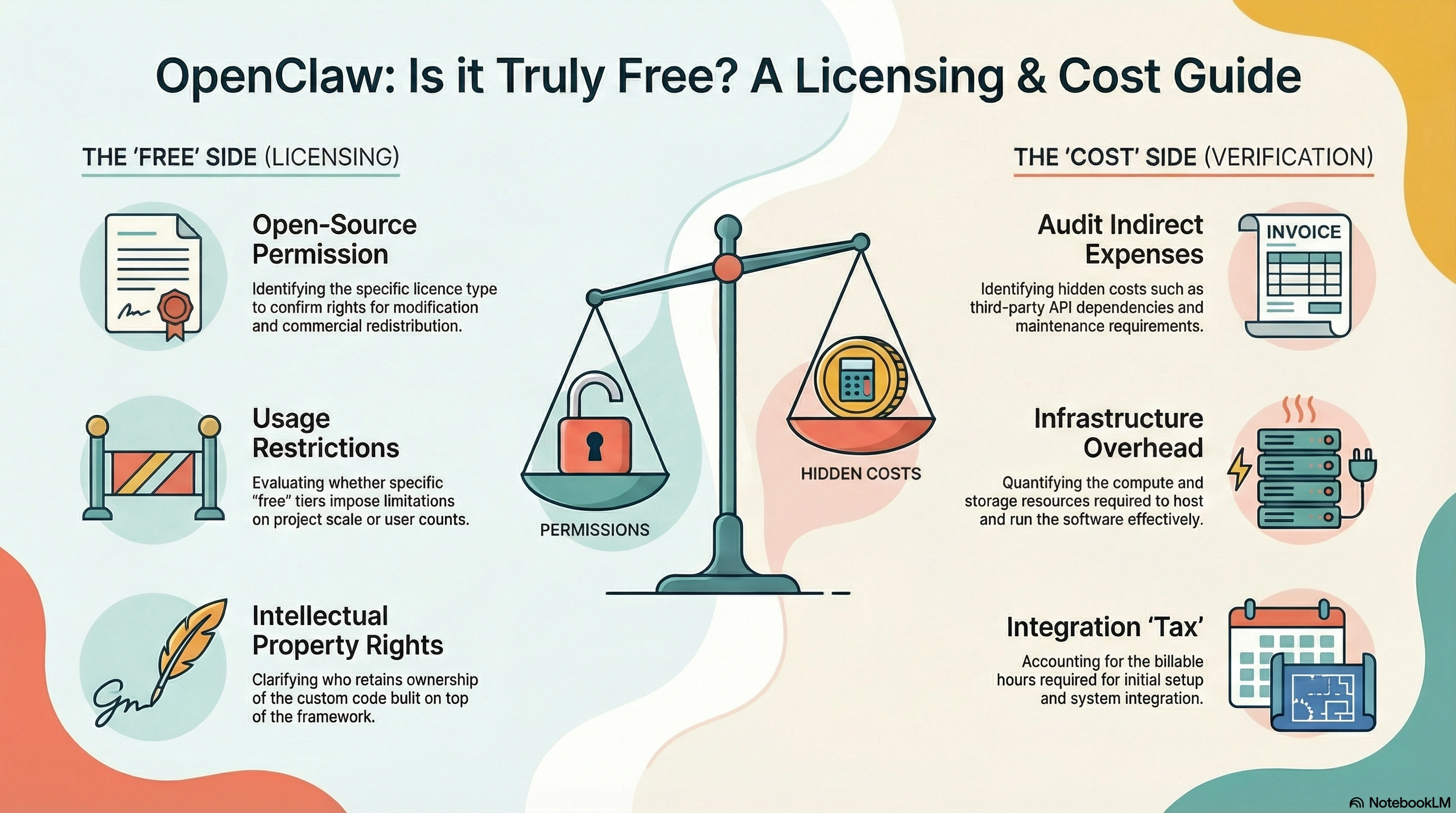 is-openclaqw-free