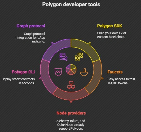 Dev Tools