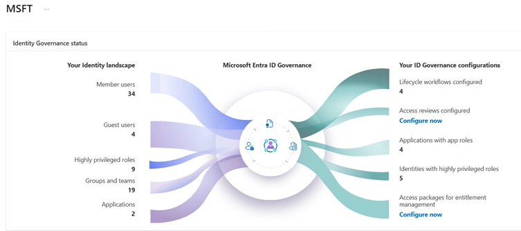 MSFT