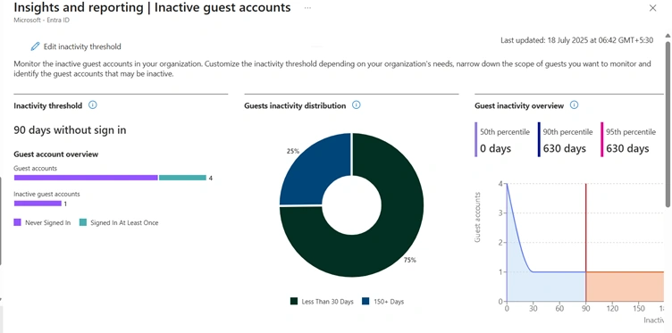 Insights and reporting