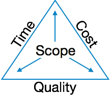 Software Project Management