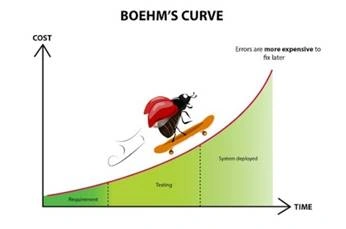 Software Project Management
