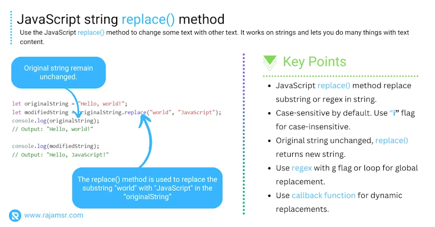 JavaScript replace method