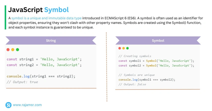 JavaScript Symbols