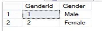 GenderId
