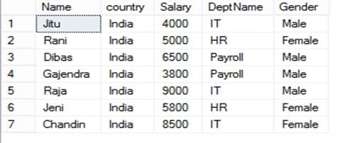 INNER JOIN Query