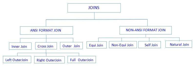 SQL