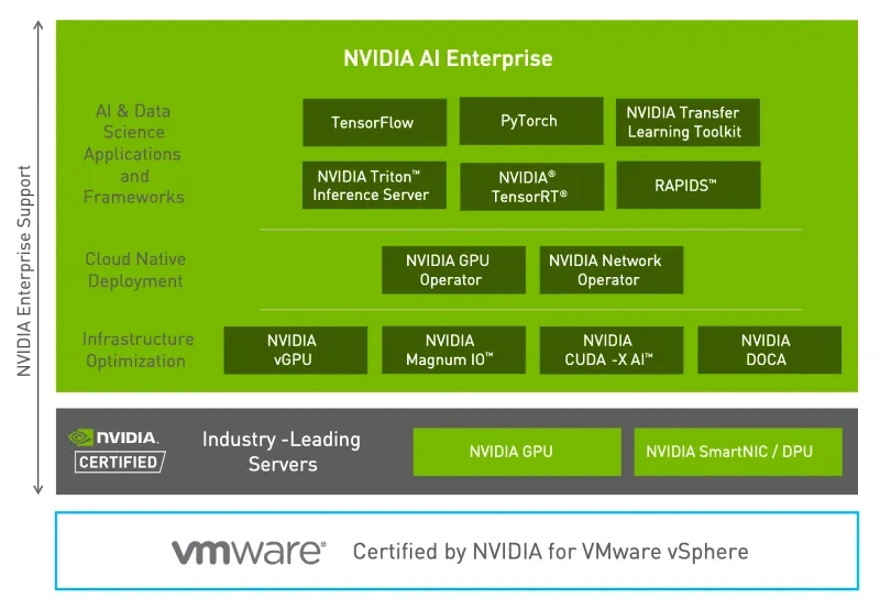 NVIDIA AI Enterprise