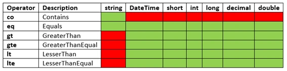 jQuery DataTables With ASP.NET Core Server Side Processing