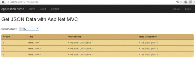 DropDownList