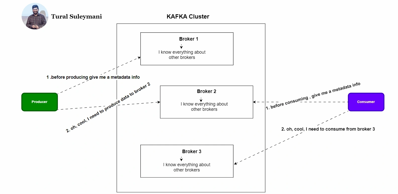 Kafka