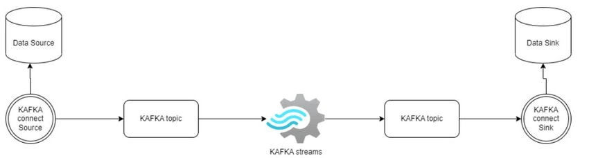 Kafka