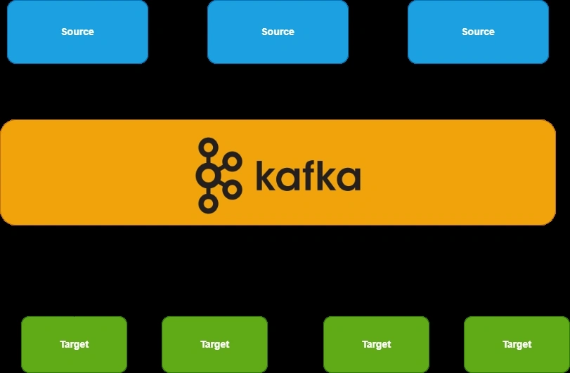 KAFKA