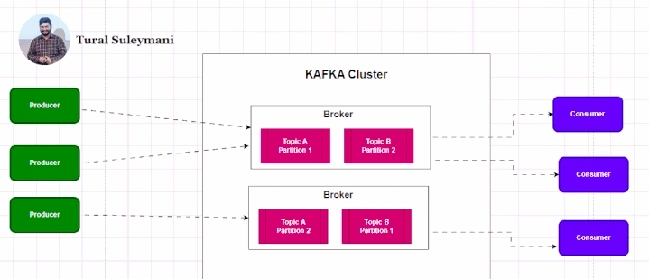 Kafka Broker