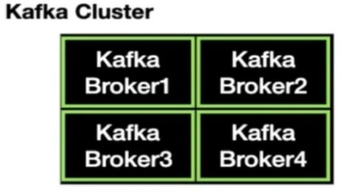 Brokers