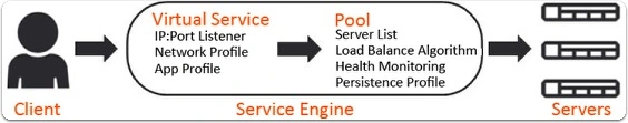 Service Engine