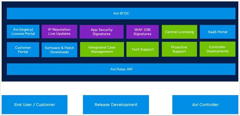NSX ALB Cloud Services