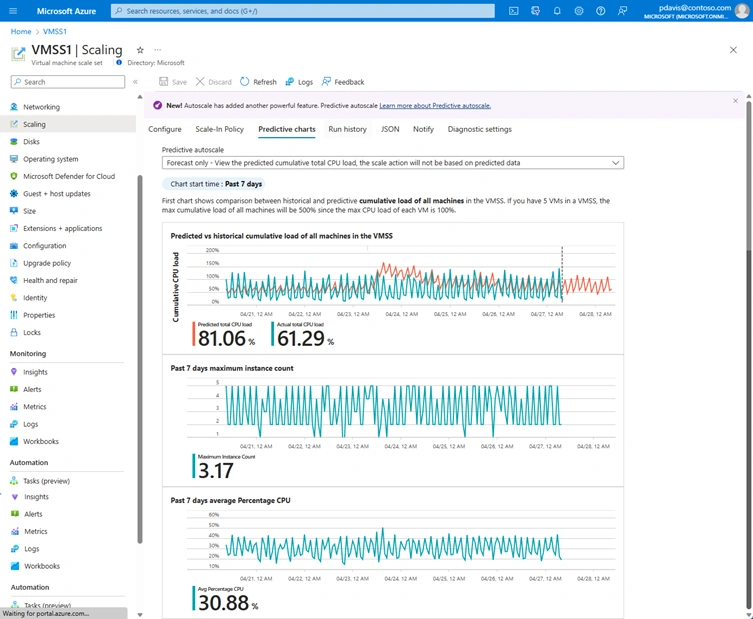 Azure’s Platform