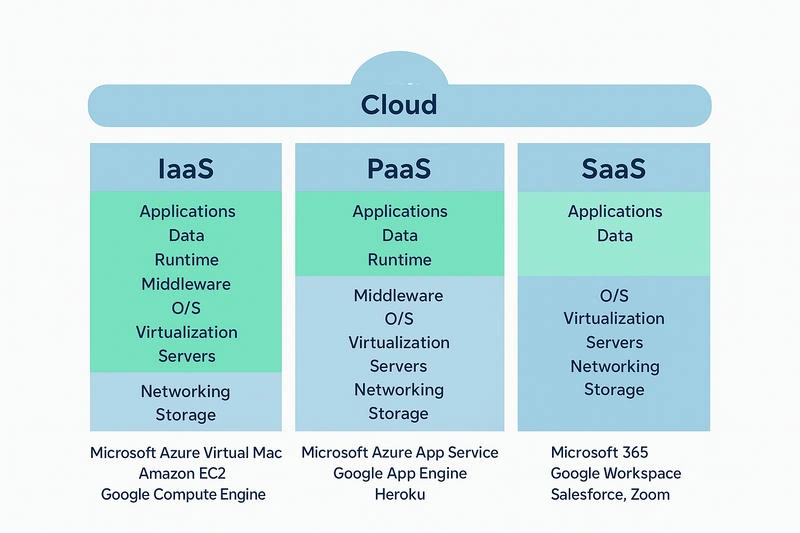 cloud
