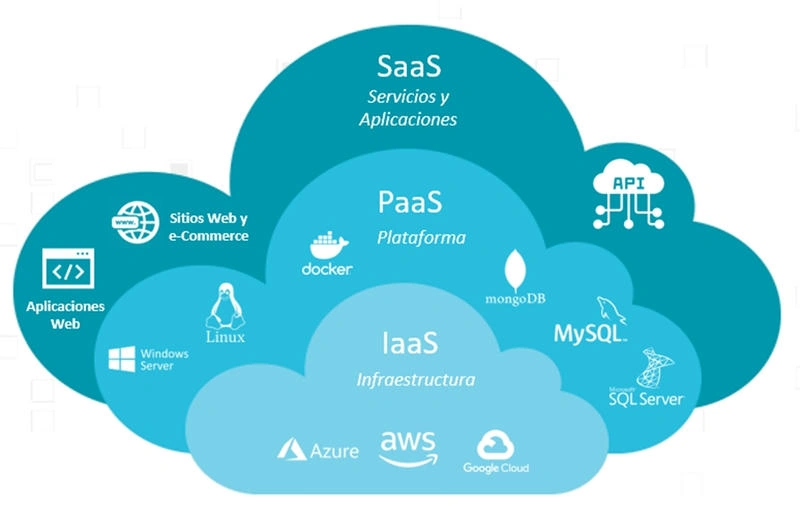 saas