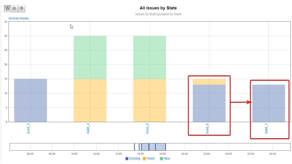 Klocwork - Get Started With A Static Code Analyzer