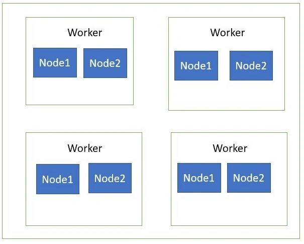 Kubernetes for Developers