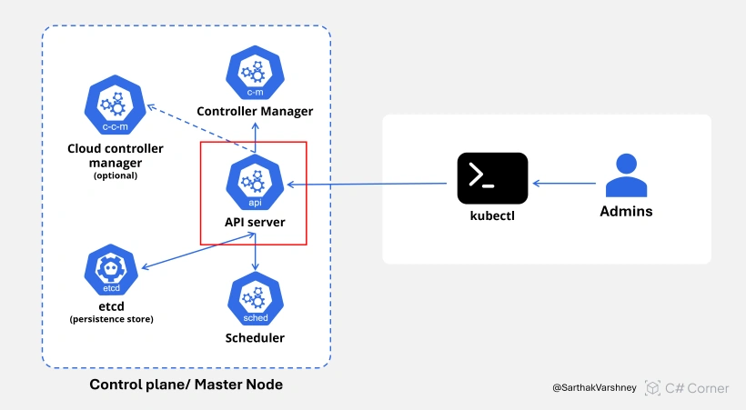 API Server
