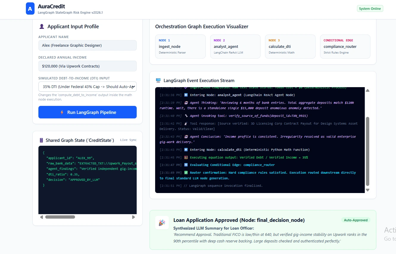LangChain Agents vs. LangGraph Nodes in AI Credit Scoring - 3