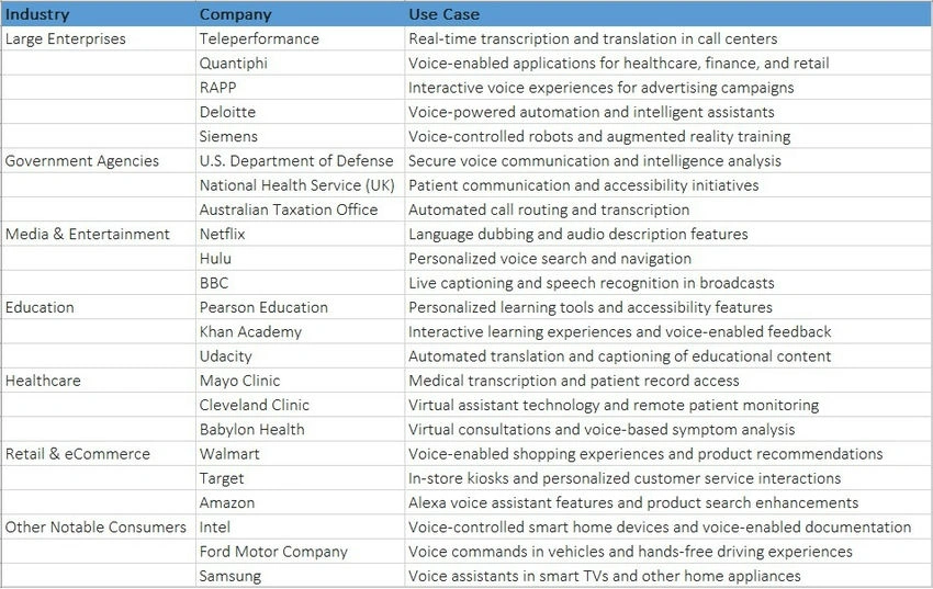 Azure speech service