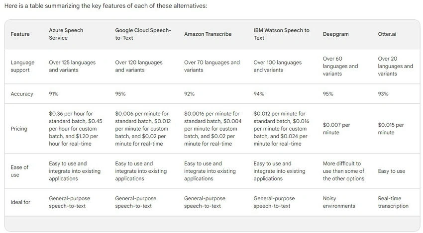 Popular alternatives