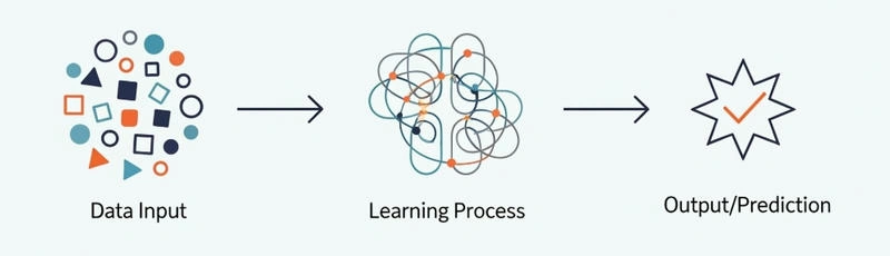 ML