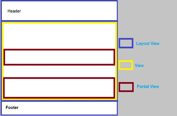 Example