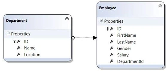 Lazy Loading in LINQ to SQL
