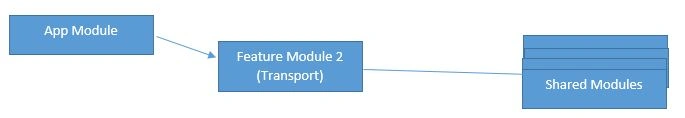 transport module