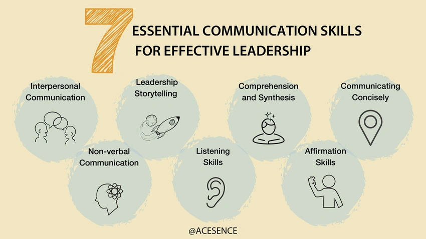 Effective Communication