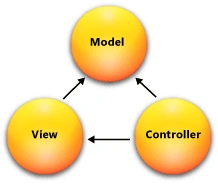 MVC