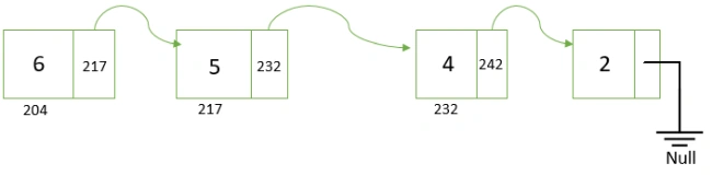 Multiple blocks