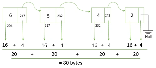 16 bytes