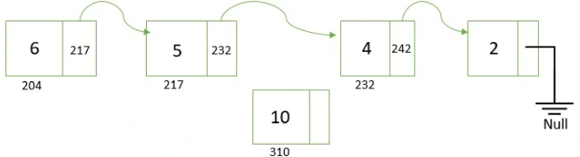Add data into data part