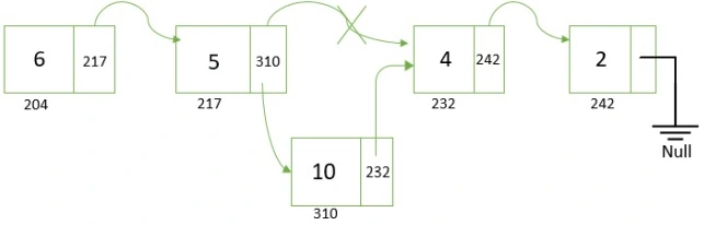 Adjust all the links