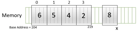Array filled