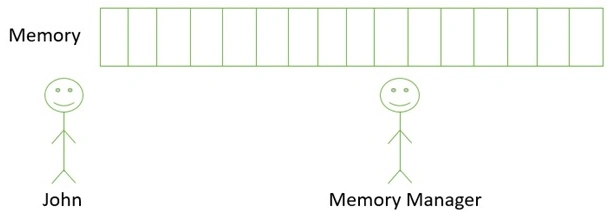 Memory manager
