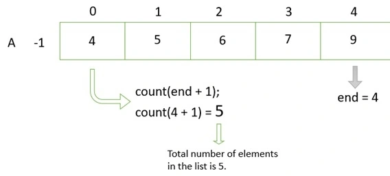 Count