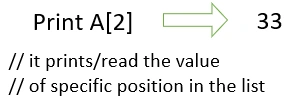 Data Structures