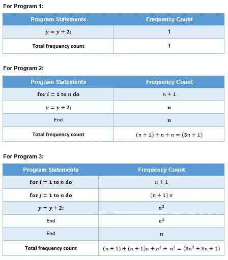 Data Structures And Algorithm