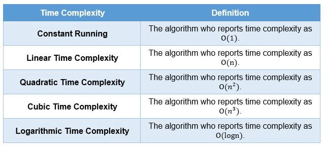 Data Structures And Algorithm
