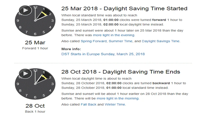 DST Testing